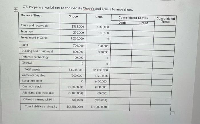 with $15 par, 50,000 shares outstanding and Cake has $5 par, 60,000
