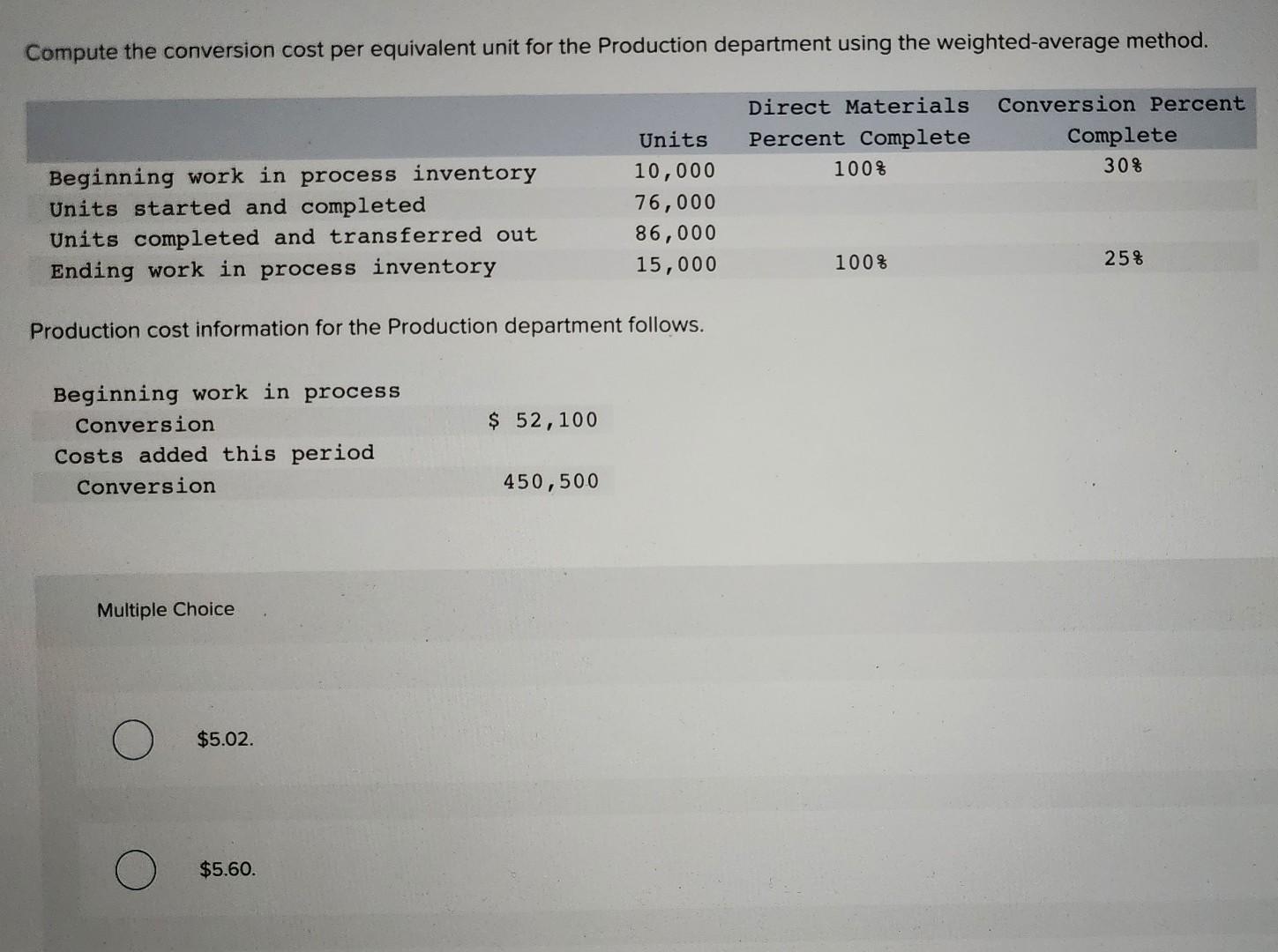 Compute the conversion cost per equivalent unit for the Production department