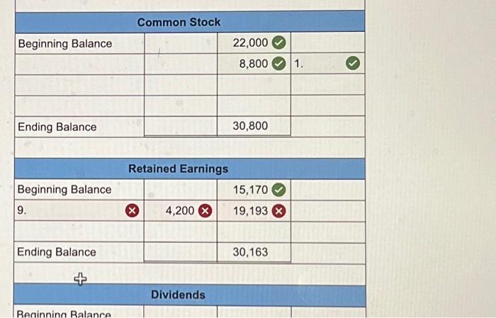 following information applies to the questions displayed below] The following post-closing trial