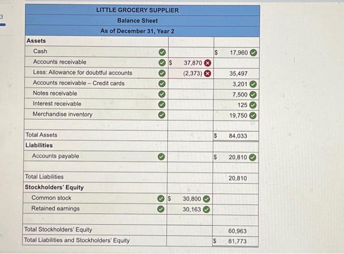 balance was drawn from the accounts of Little Grocery Supplier (LGS) as