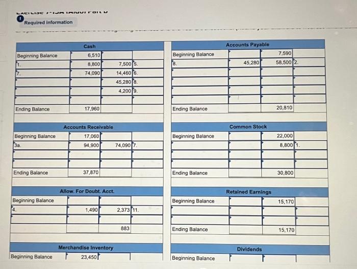 2. LGS purchased $58,500 of inventory on account. 3. LGS sold inventory