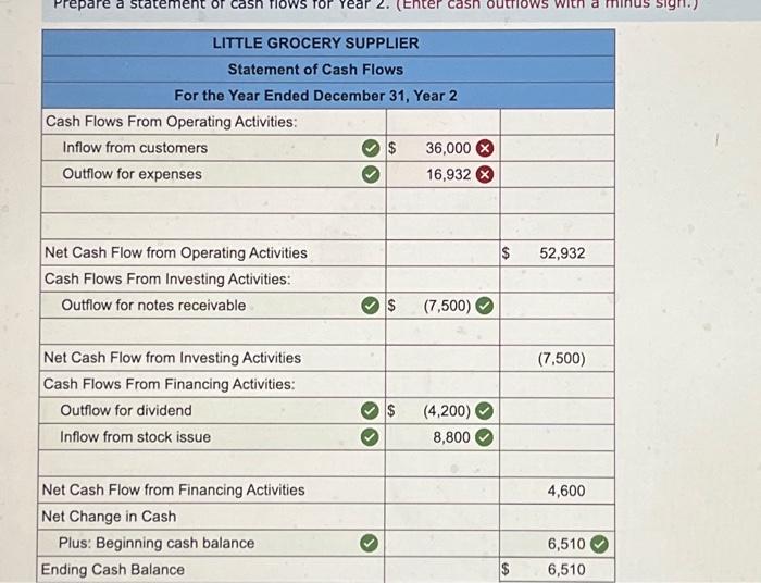 rate and a one-year term. 6. LGS paid $14,460 cash for operating