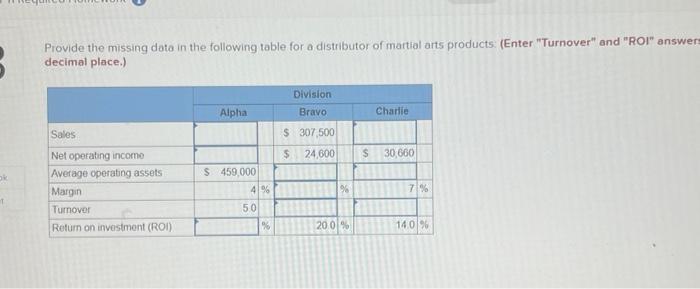  Provide the missing data in the following table for a distributor
