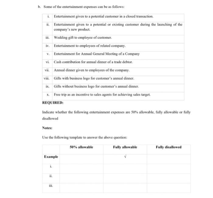 to RM200,000. Out of this, RM100,000 was written off. ii. The provision