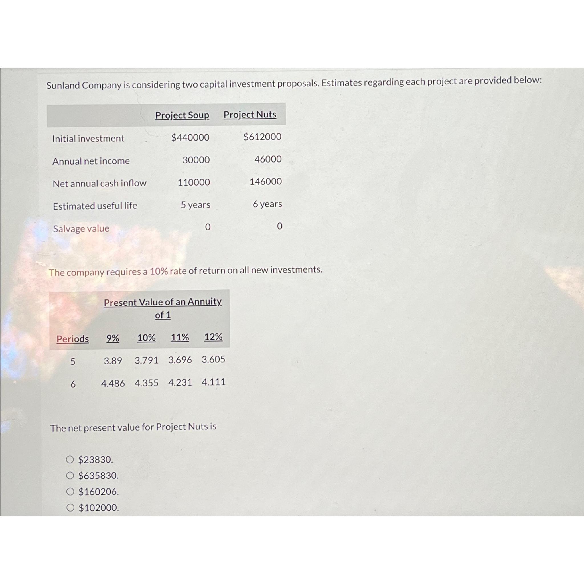 Sunland Company is considering two capital investment proposals. Estimates regarding each project