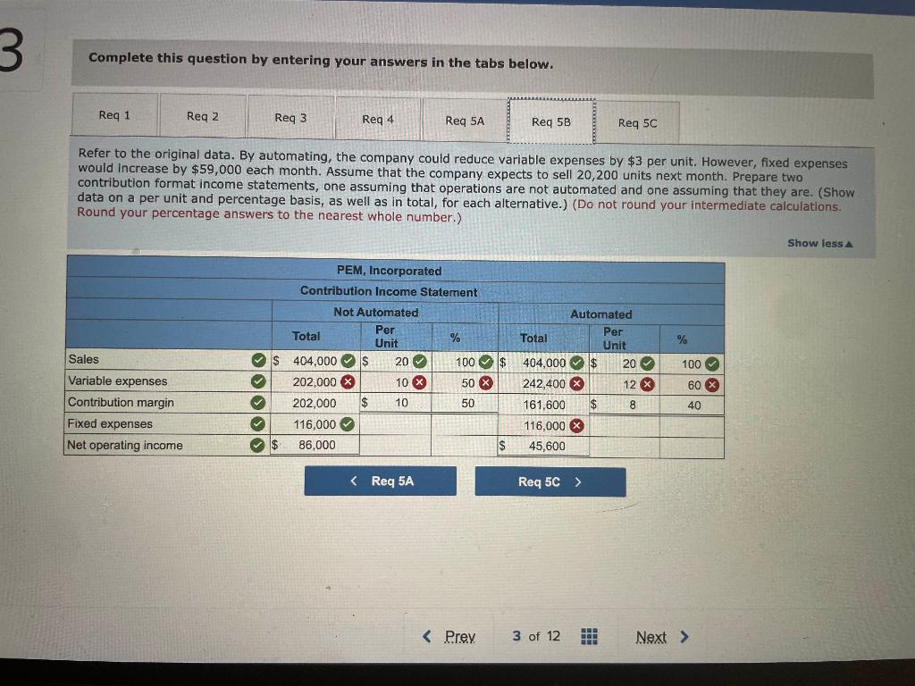 is wrong in this pic. Problem 5-22 (Algo) CVP Applications; Contribution Margin
