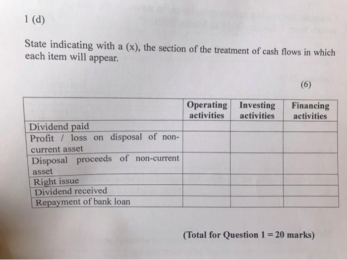 every five ordinary shares held was made. The directors decided to leave