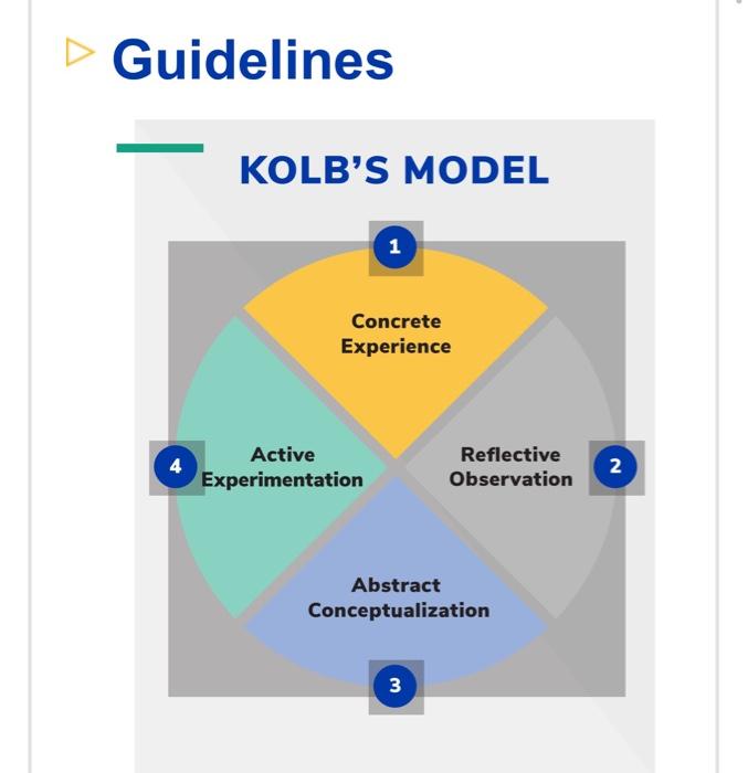  Brief Introduction: This personal application assignment is based on Kolbs model