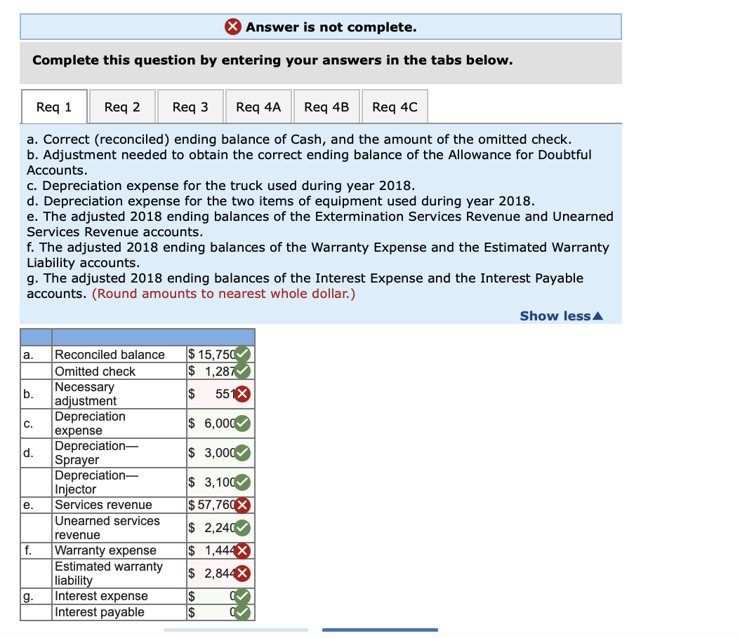 the company's unadjusted trial balance as of December 31, 2018 50 BUG-OFF