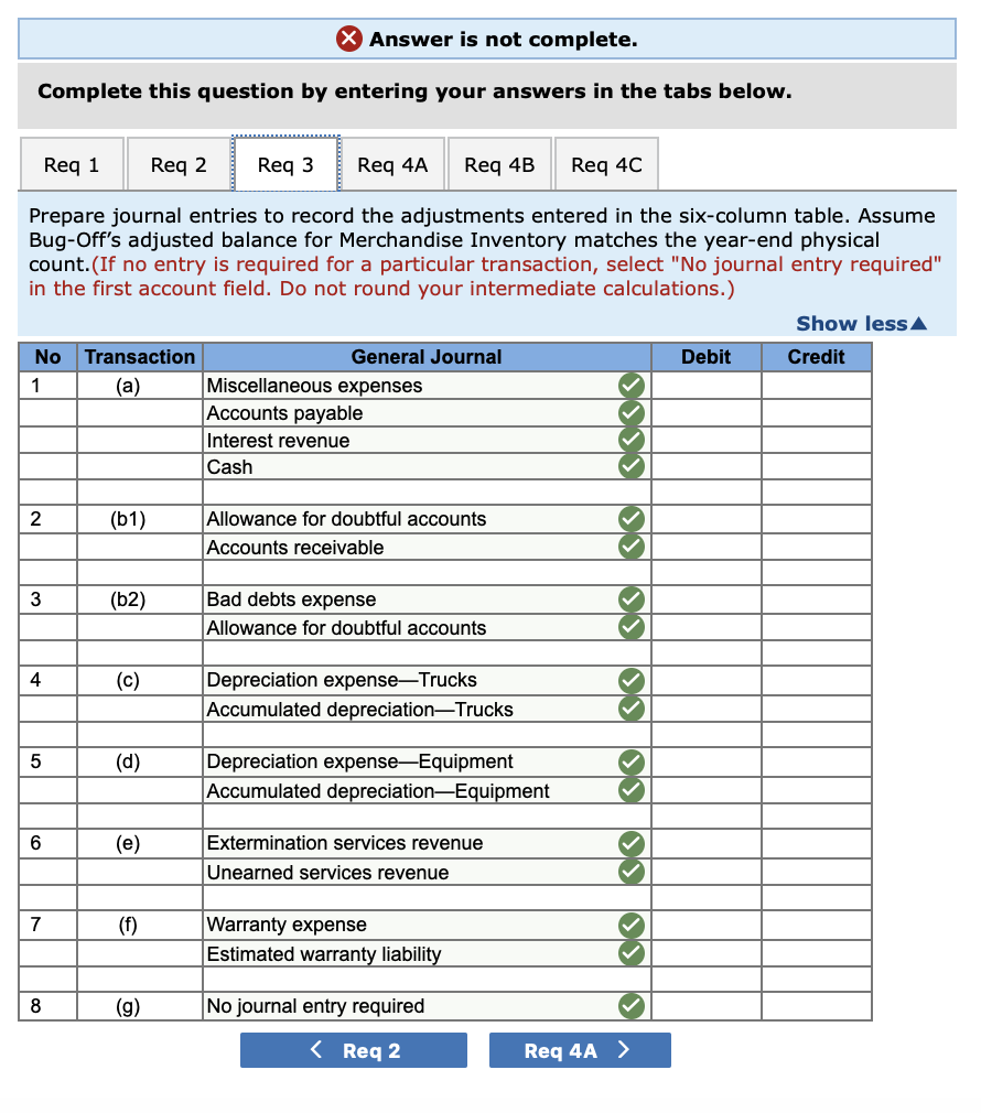 Accounts receivable Allowance for doubtful accounts Merchandise inventory Trucks ook $ 810