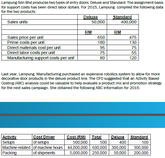  Required: (b) Using the current system, estimated manufacturing overhead costs per