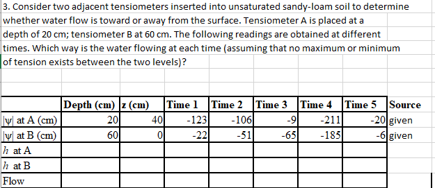 3. Consider two adjacent tensiometers inserted into unsaturated sandy-loam soil to determine