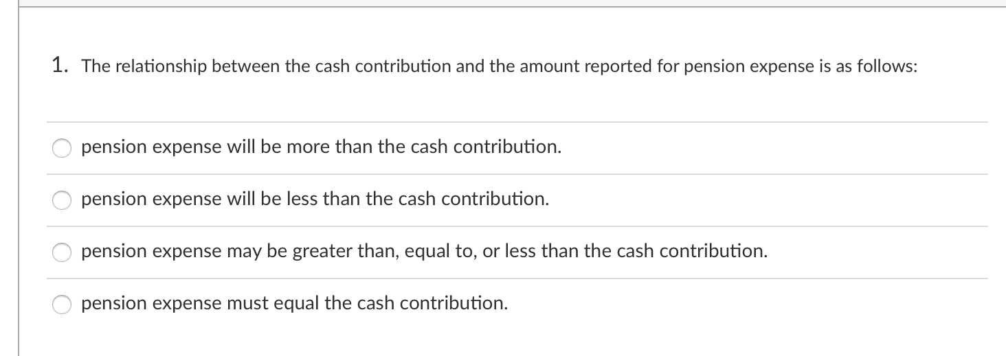  1. The relationship between the cash contribution and the amount reported