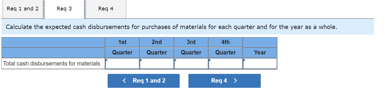 production department of Zan Corporation has submitted the following forecast of units