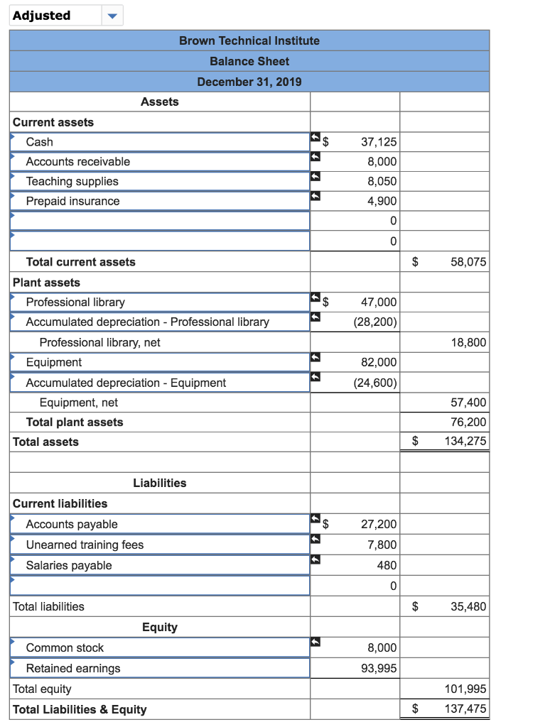 Based on Problem 3-3A LO P1, P2, P3, P4, P5, P6 Brown