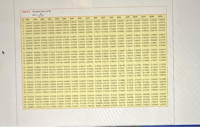 has an account that currently pays 6% compounded annually. If John has