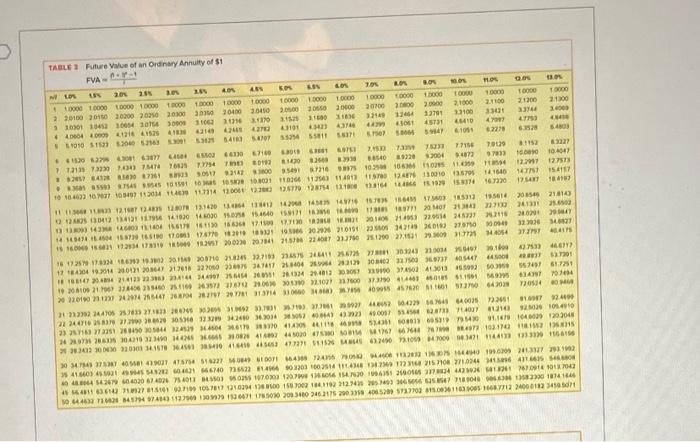 $800,000 in his account today how much additional money must he deposit