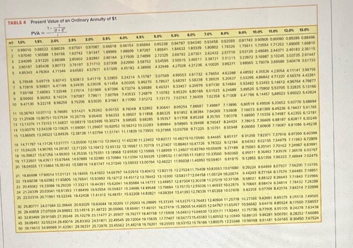 in the account today to have $5,000,000 when he retires? Use the