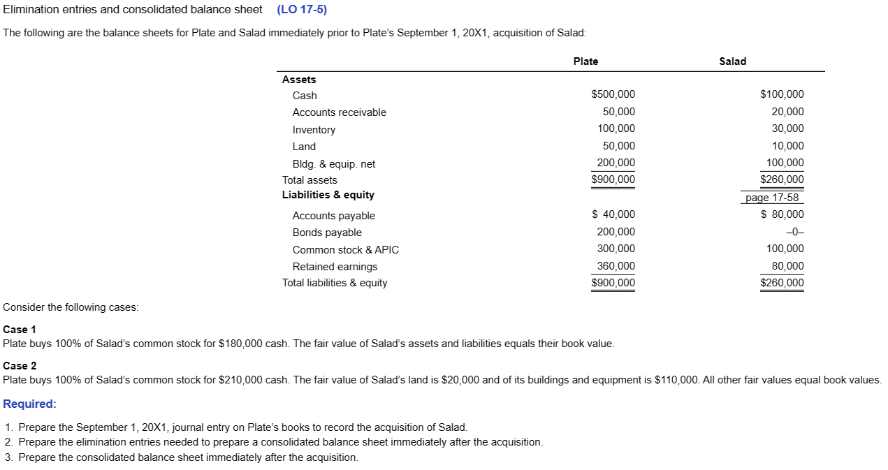 Elimination entries and consolidated balance sheet (LO 17-5) The following are the