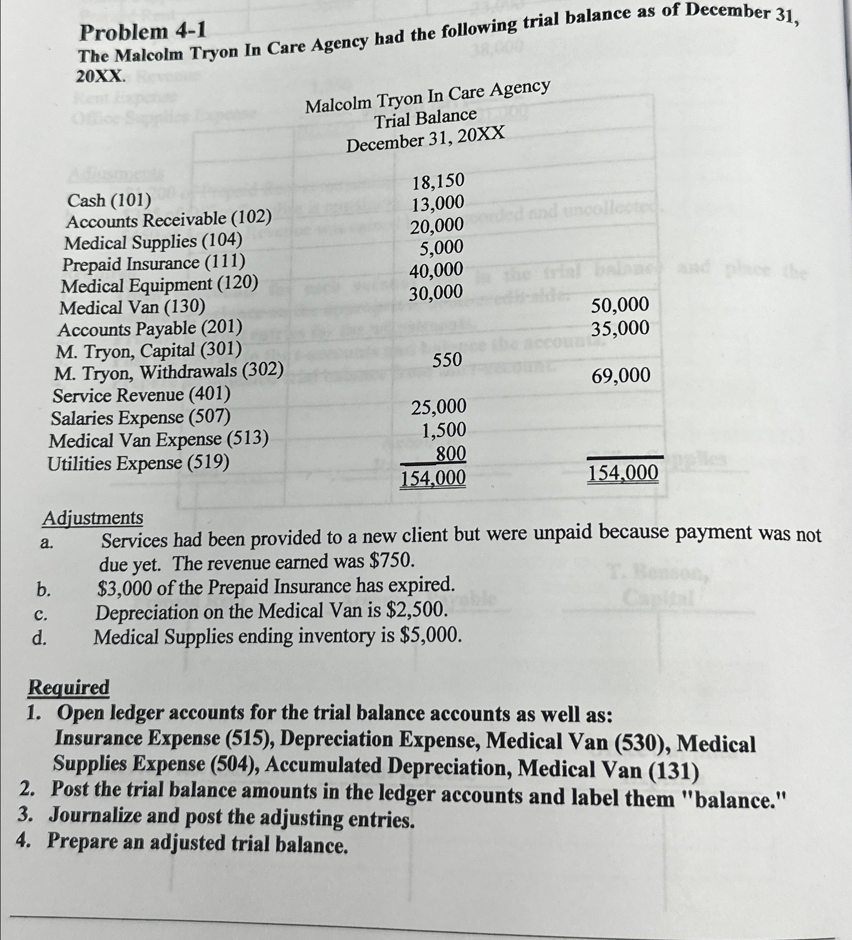  Problem 4-1 The Malcolm Tryon In Care Agency had the following