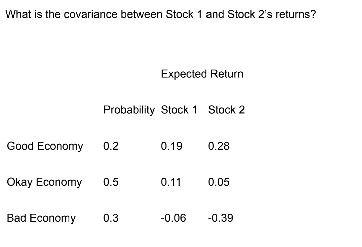 What is the covariance between Stock 1 and Stock 2's returns? Expected
