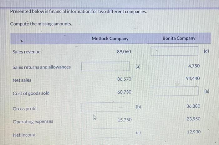  Presented below is financial information for two different companies. Compute the