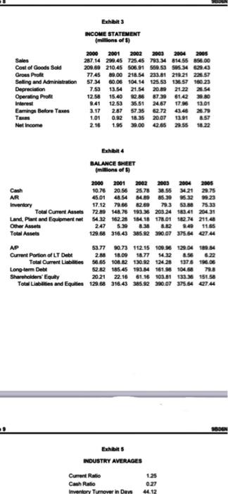 Time Noticon 2000 2001 2002 2003 2004 2005 287.14 29.45 725 45