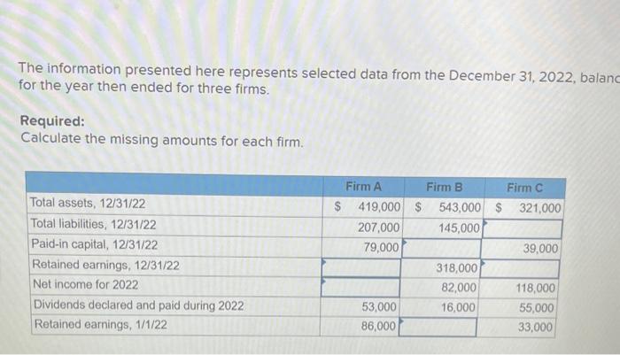  The information presented here represents selected data from the December 31,