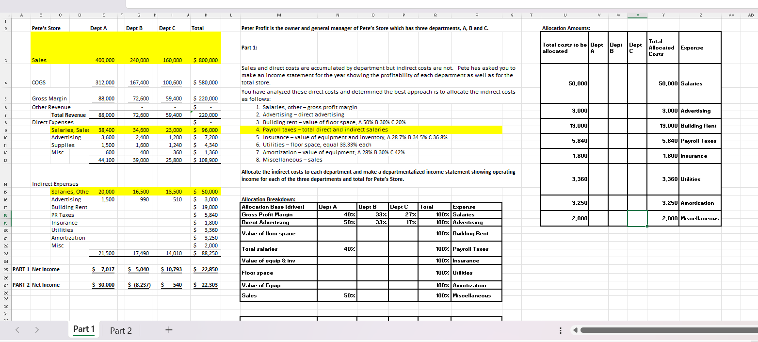Pete 's Store Gross Margin Other Revenue Total Revenue Direct Expenses Salaries,