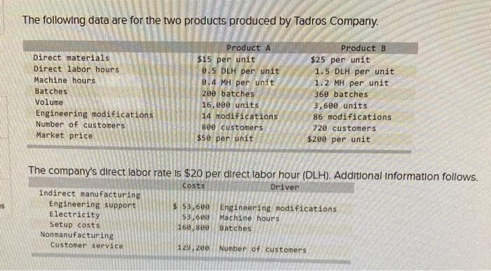 please help The following data are for the two products produced by