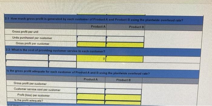 modifications Number of customers Market price Product A $15 per unit 0.5