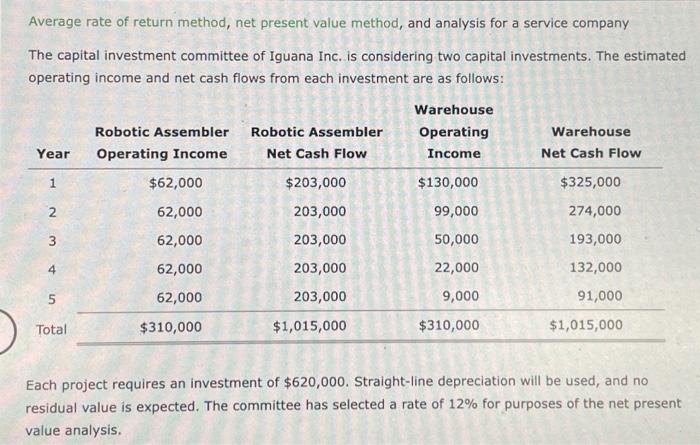  ex7 q1 Average rate of return method, net present value method,
