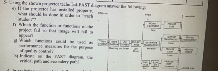 answer e ,f,g,h plz MOUNT EQUIPMENT 5. Using the shown projector technical-FAST
