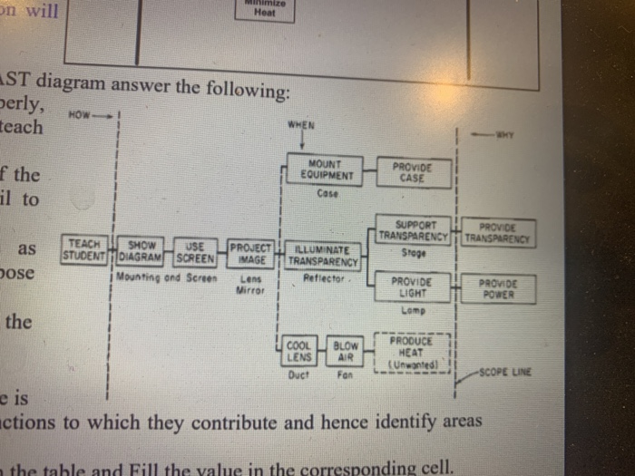 diagram answer the following: e) If the projector has installed properly, what