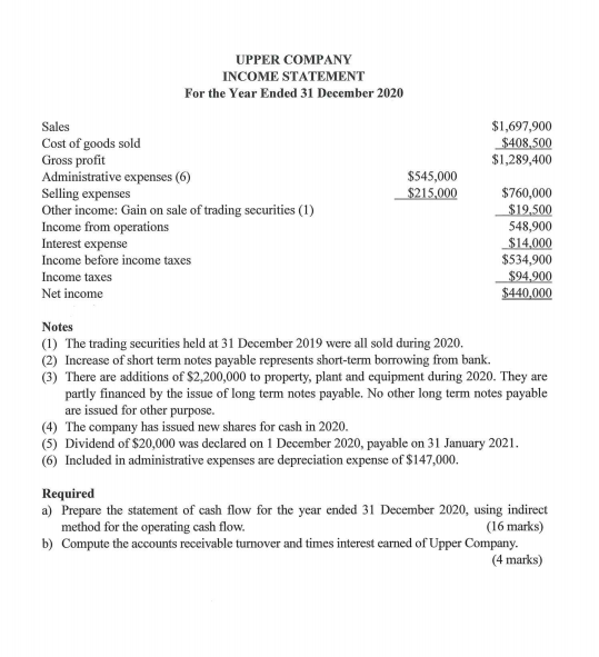 of financial position, income statement and statement of retained earnings for the