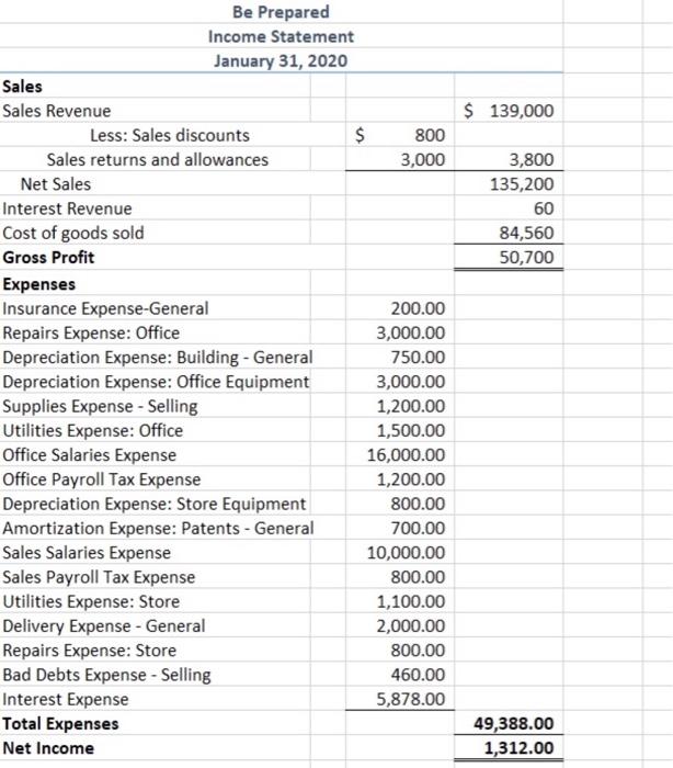 following Financial Reports: 1. Common-Size Comparative Balance Sheet for the months of