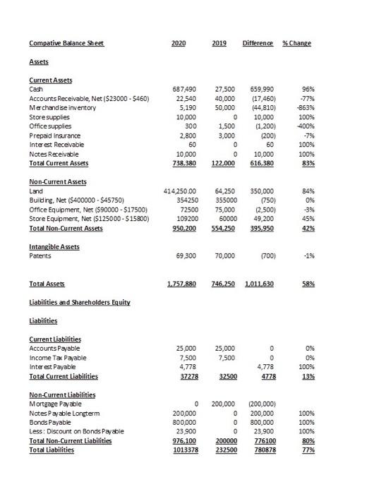 $ $ 25,000 7,500 200,000 232,500 Assets Cash Accounts Receivable Merchandise Inventory