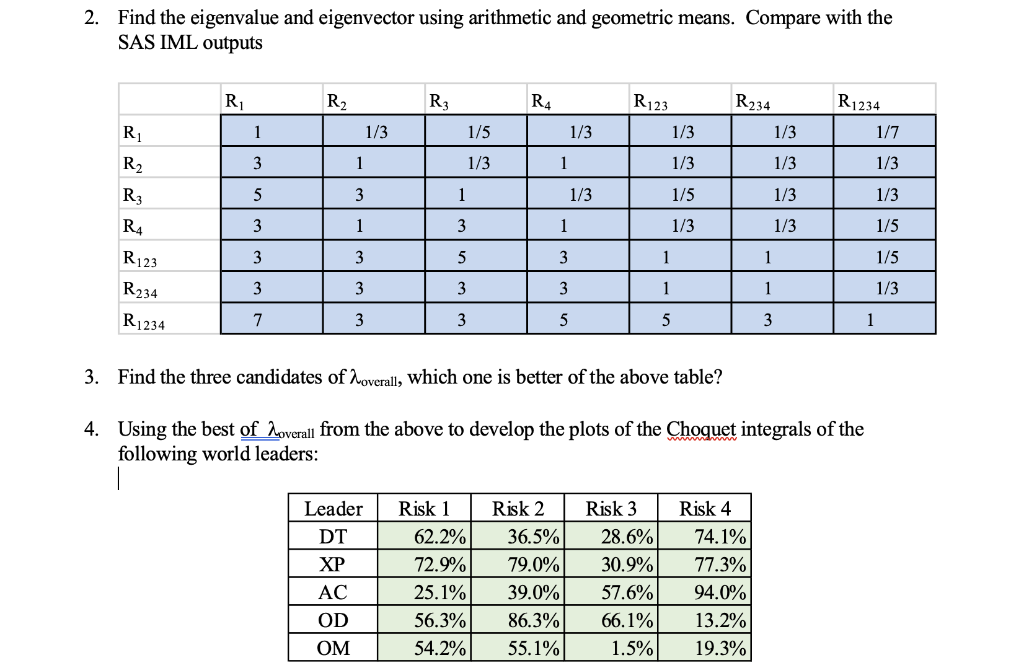  2. Find the eigenvalue and eigenvector using arithmetic and geometric means.