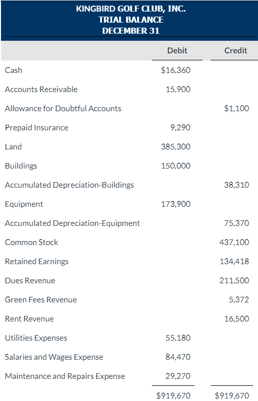 I just need help with the items in RED please. Thank