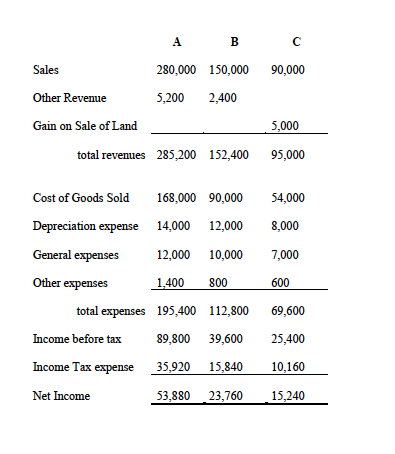 Identify which question you are answering. Round all decimals. On January 1,