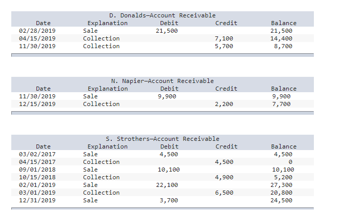 Analysis L06-2 [The following information applies to the questions displayed below.) Blue