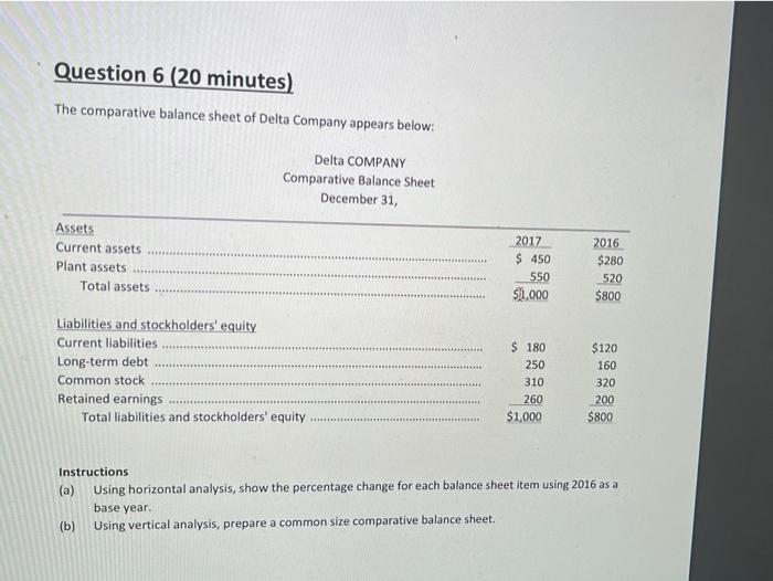 sales $1,850,000 $620,000 Cost of goods sold 1,225,000 365,000 Operating expenses 303,000