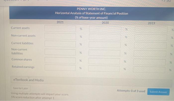 Progress Condensed data from the comparative statement of financial position of Penny