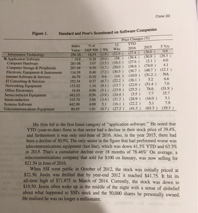 CASE 33 Security Software, Inc. communication in a highly secure and efficient