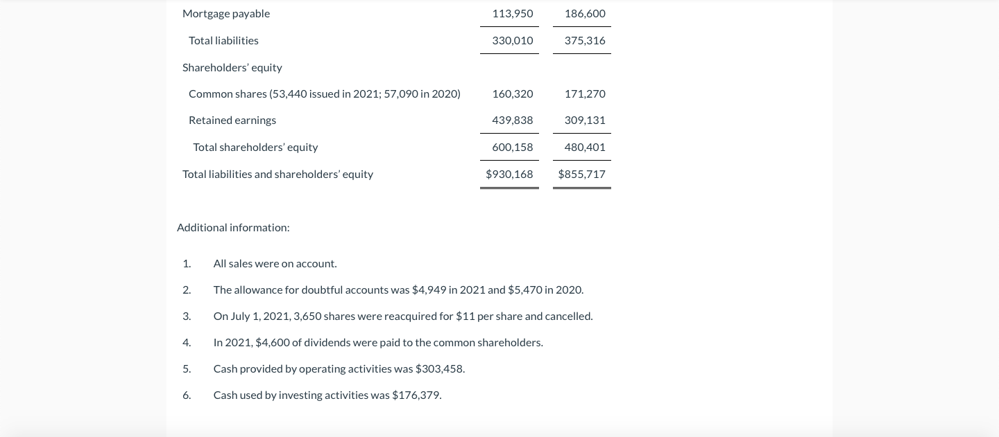 shown below. THE PHAROAH COMPANY LTD. Income Statement Year Ended December 31