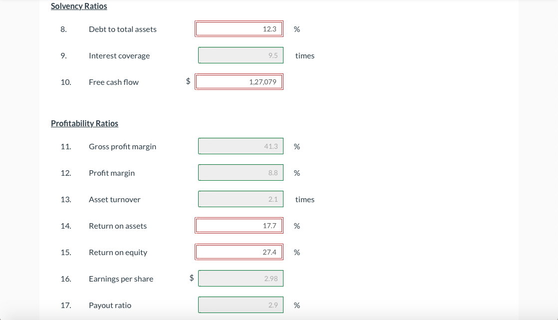 Gross profit 775,710 935,410 Operating expenses 513,080 489,260 Profit from operations 262,630
