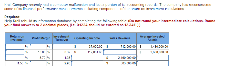 Krall Company recently had a computer malfunction and lost a portion of