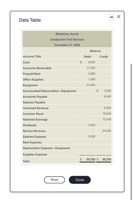 the adjusting entries and post to the accounts. T-accounts have been opened