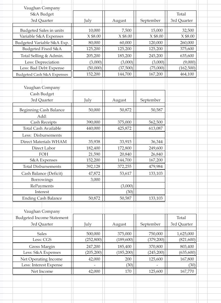 & Quantity & & Cost & Total \\ \hline 5 & Direct