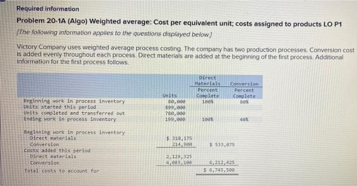  Required information Problem 20-1A (Algo) Weighted average: Cost per equivalent unit;